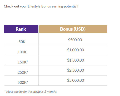 LIFE STYLE BONUS