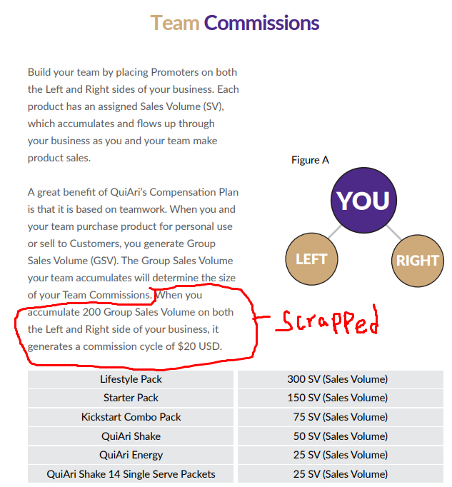 quiari compensation plan updated